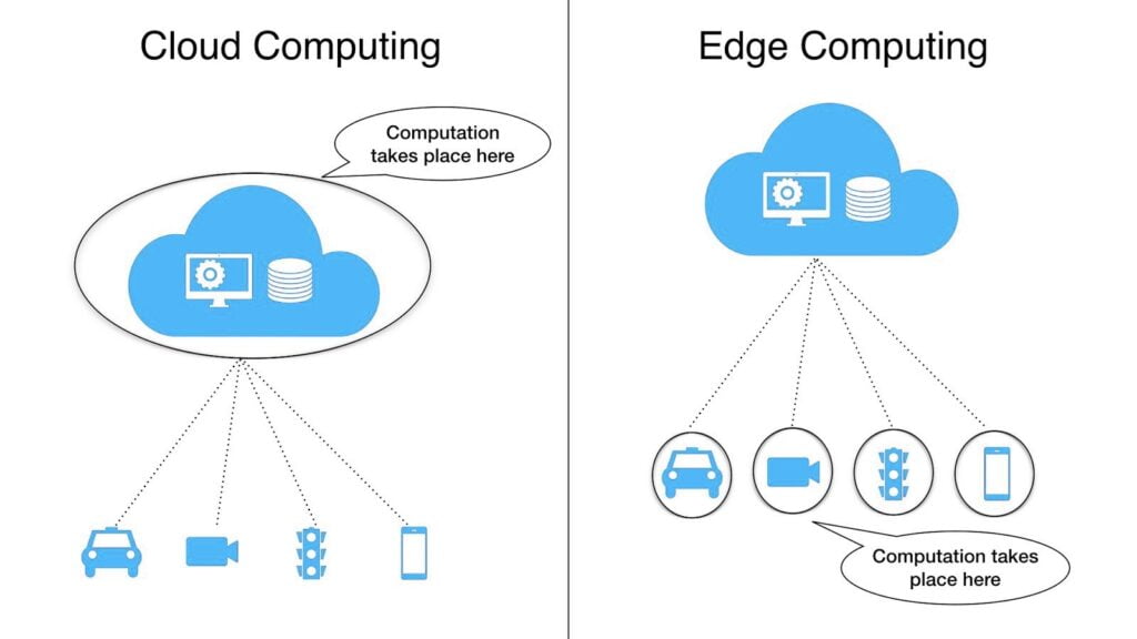 Edge Computing Definition, Edge Computing Versus Cloud Computing