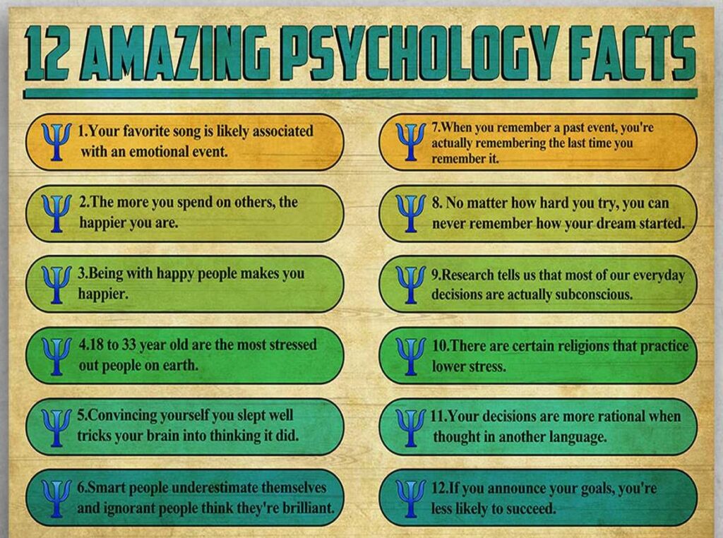 amazing psychological facts
