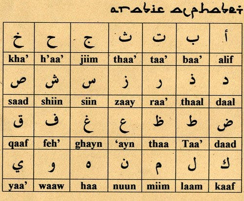 Best Way To Learn The Arabic Fast